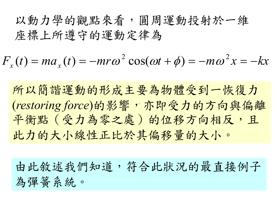 等速圆周运动与简谐运动SHMSimpleHarmonicMotion-PPT课件.ppt_第3页