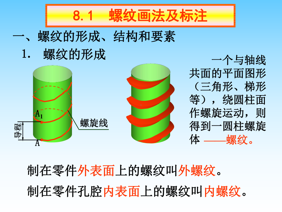 螺纹紧固件和常用件课件.ppt_第2页