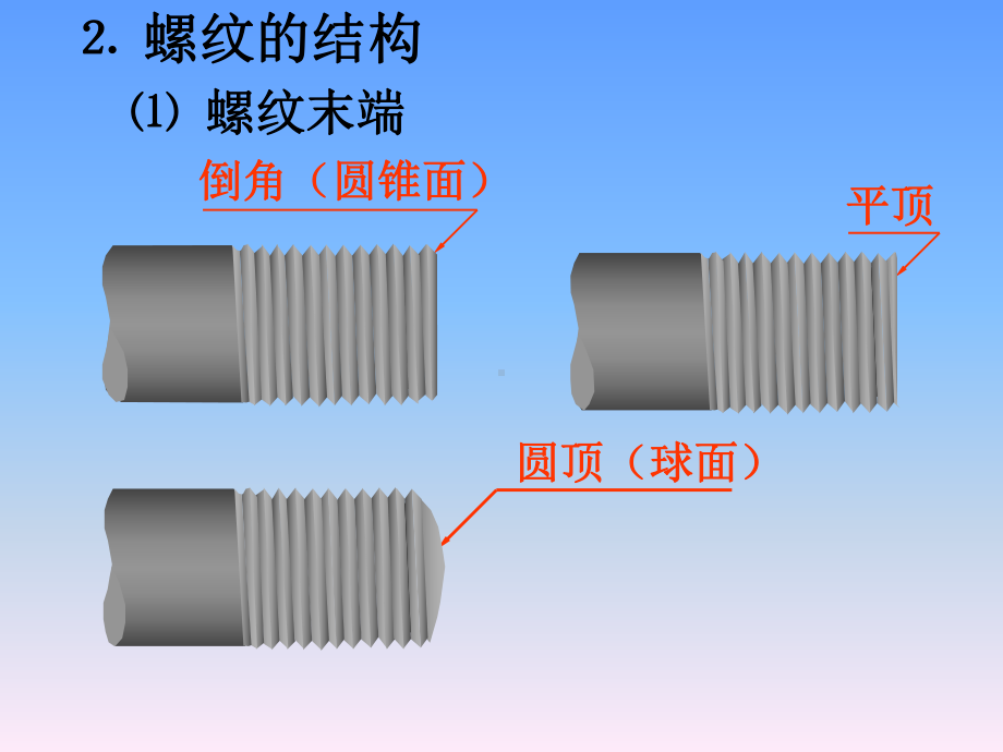 螺纹紧固件和常用件课件.ppt_第3页