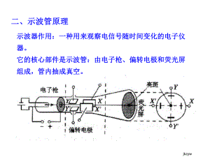 示波管原理-PPT课件.ppt