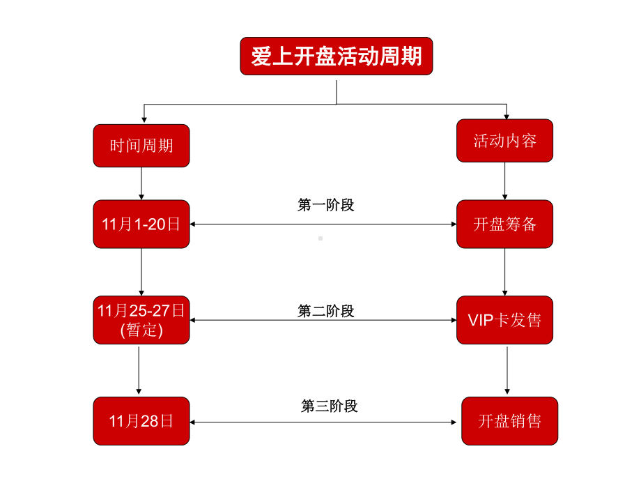 经典开盘活动方案.ppt_第3页