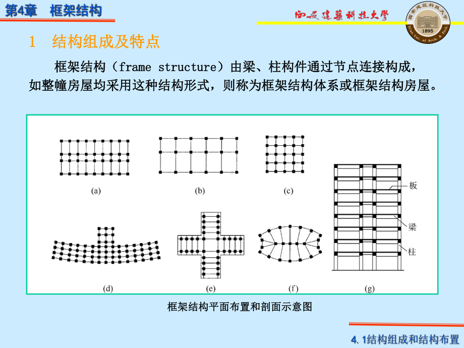 结构设计基本原理.ppt_第3页