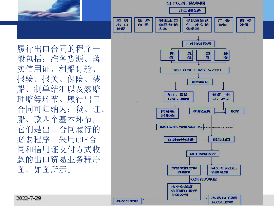 第九章出口合同的履行-PPT课件.ppt_第2页