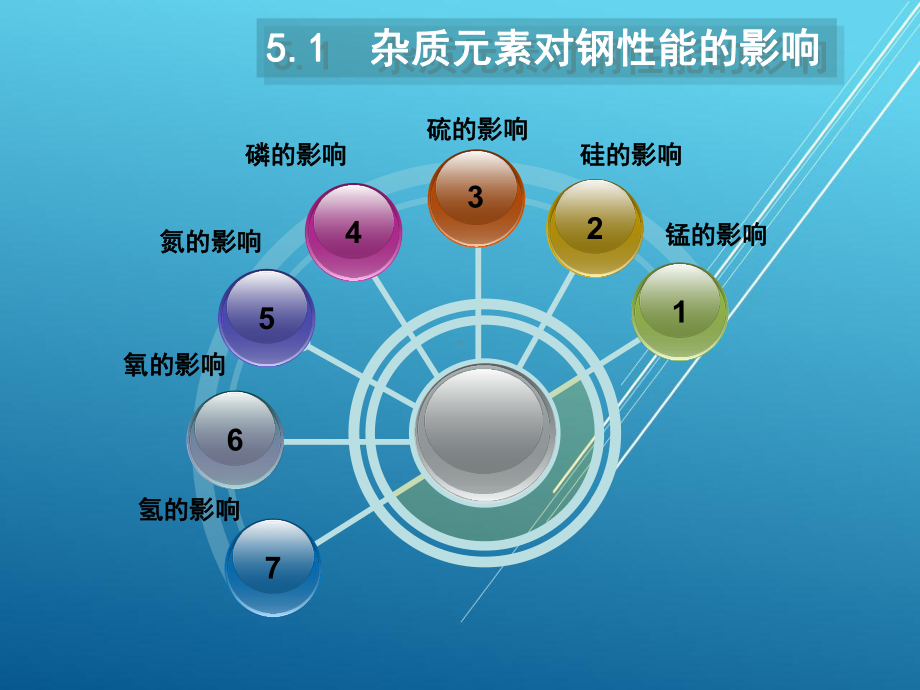 金属工艺学第5章课件.ppt_第3页