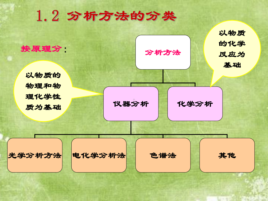 课件：电化学分析.ppt_第1页