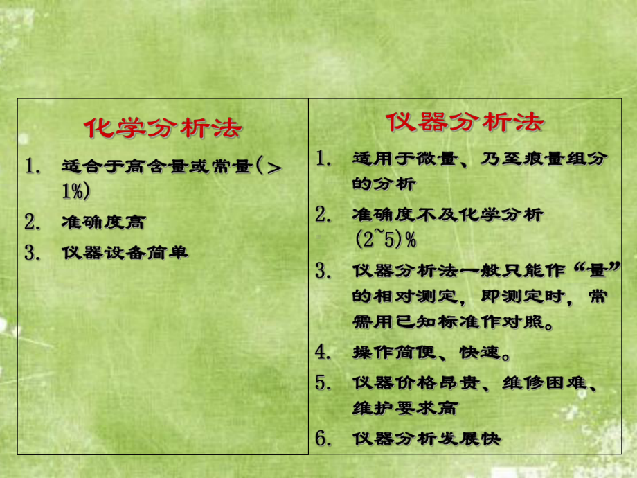 课件：电化学分析.ppt_第2页