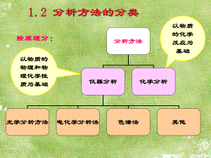 课件：电化学分析.ppt