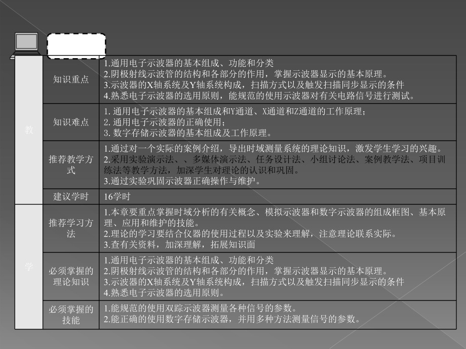 第6章信号波形测量与仪器应用课件.ppt_第2页