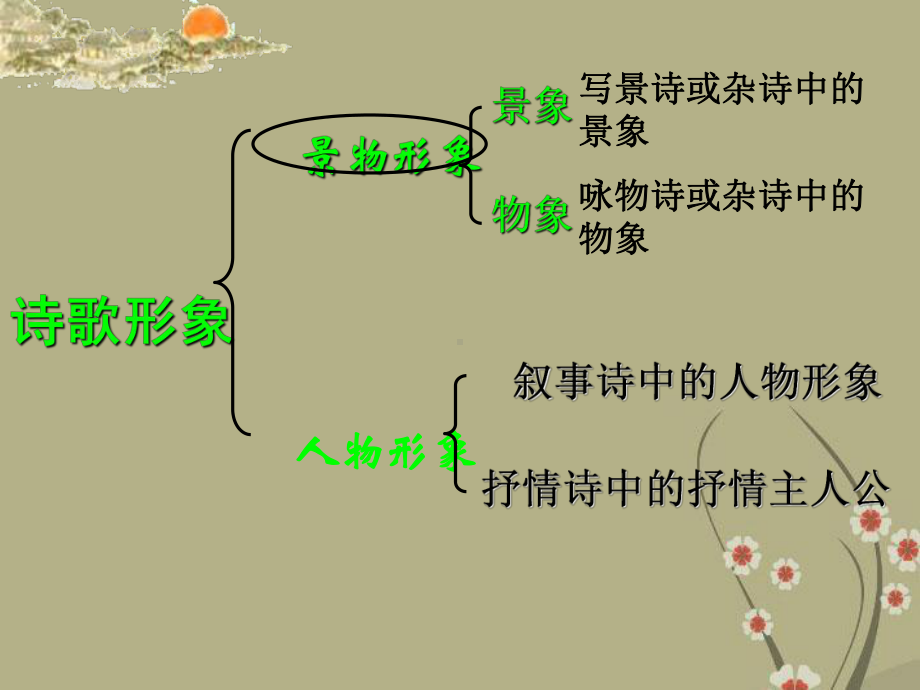 雄浑壮阔萧瑟凄凉等课件.ppt_第2页