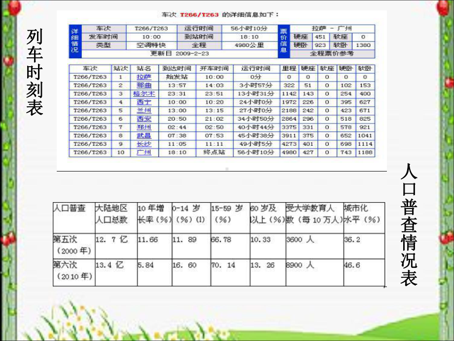 谈谈常见的非连续性文本及阅读1分析课件.ppt_第3页