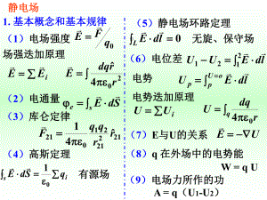 物理(下)期末复习-PPT精选课件.ppt