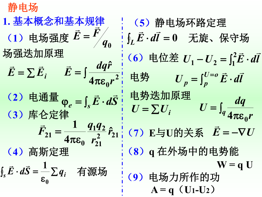 物理(下)期末复习-PPT精选课件.ppt_第1页