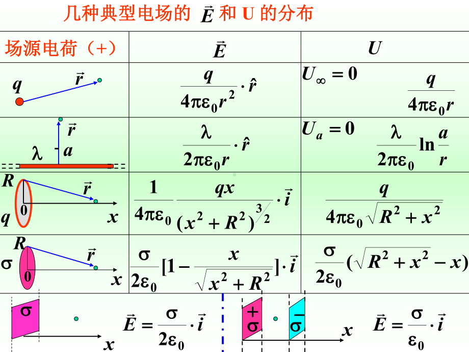 物理(下)期末复习-PPT精选课件.ppt_第2页