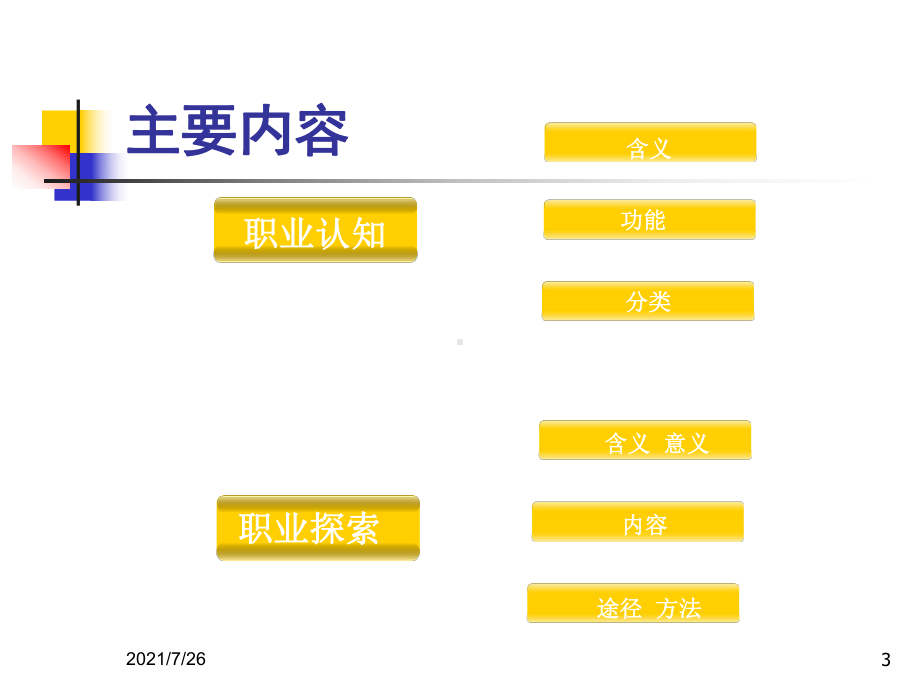 职业认知及探索课件.ppt_第3页