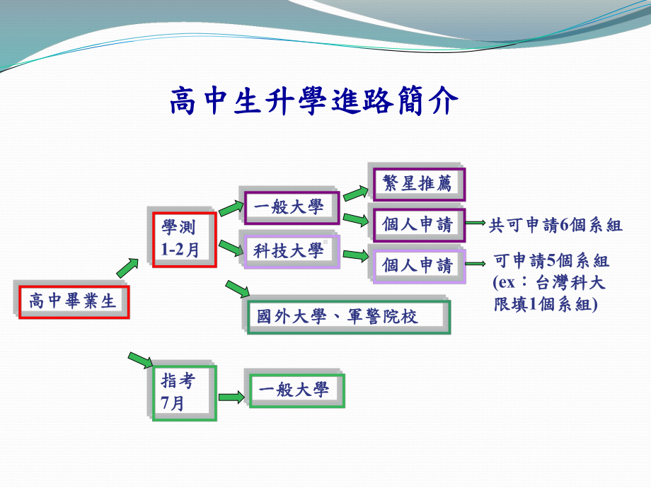 繁星推荐录取举例课件.ppt_第1页