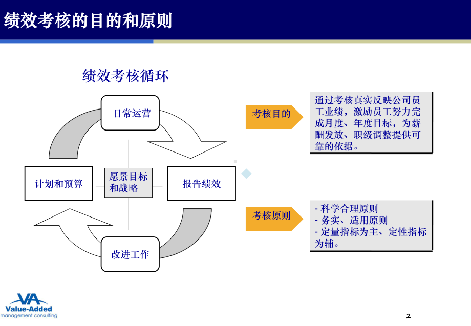 绩效管理指标分解课件.pptx_第3页