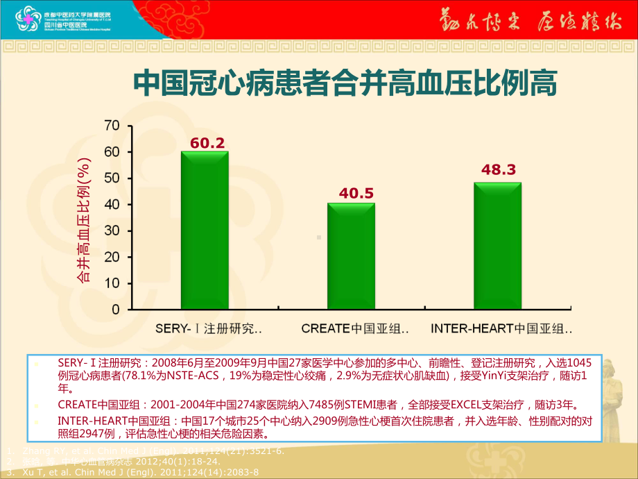 重庆西南慢病论坛-高血压合并冠心病课件.ppt_第2页