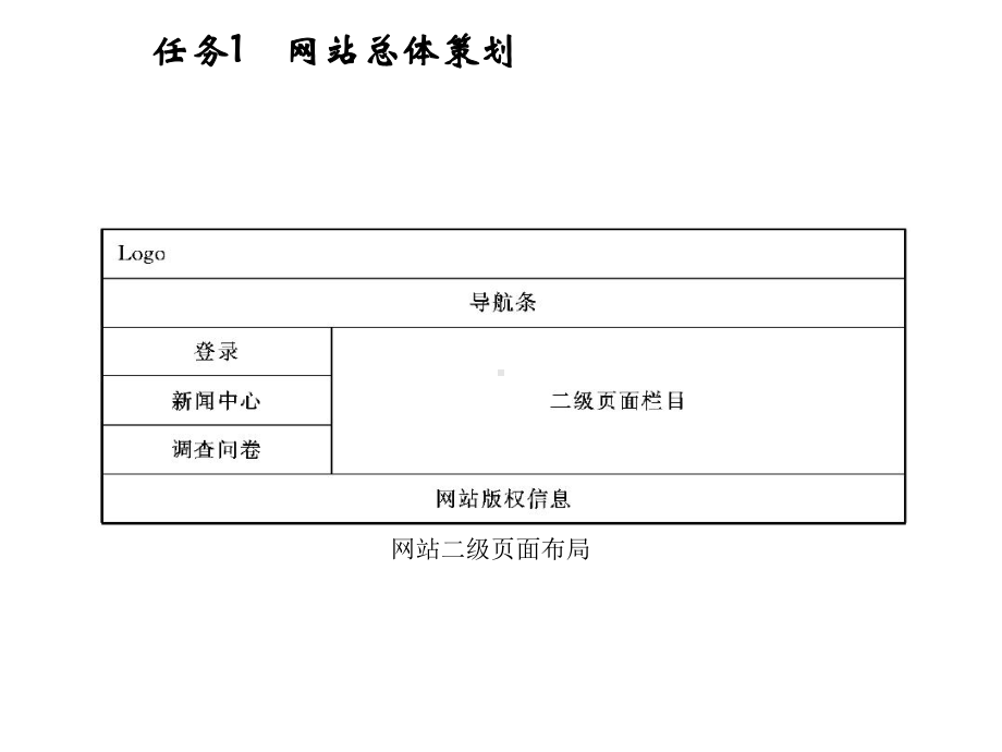 网页设计与制作项目六.ppt_第3页