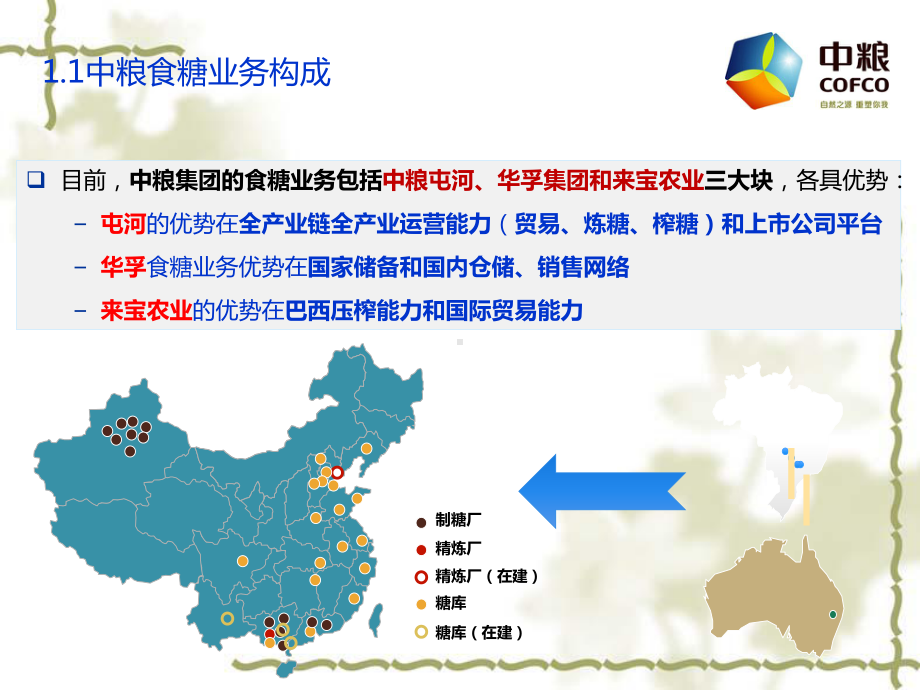 糖业事业部行情分析及销售情况课件.pptx_第2页