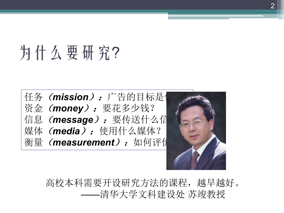 西方研究方法Файл课件.ppt_第2页