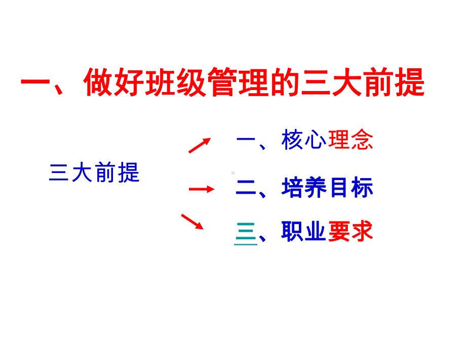 班级管理艺术与技巧课件(PPT-53张).ppt_第2页