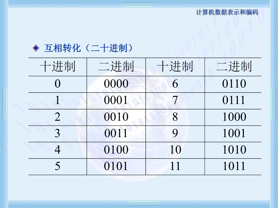 计算机数据表示与编码课件.ppt_第3页