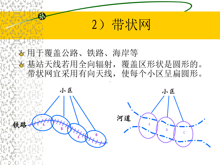 蜂窝移动通信系统知识点课件..ppt_第3页