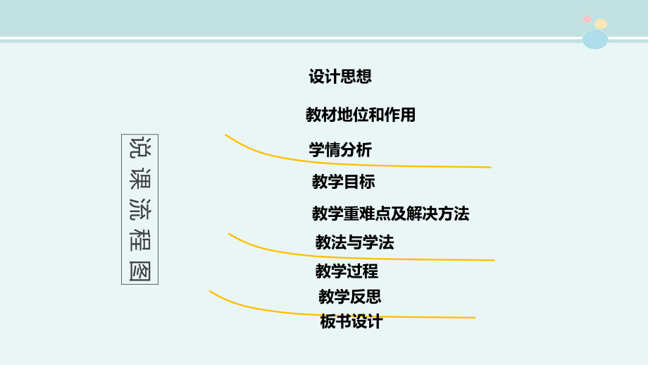 细胞生活的环境(说课新)-完整课件PPT.ppt_第2页