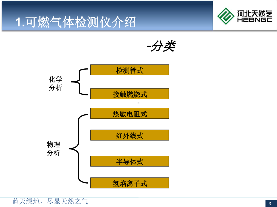 管线巡查及防止第三方损毁课件.ppt_第3页