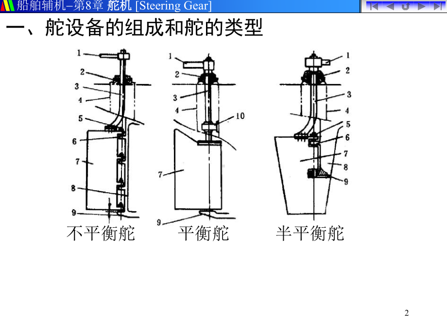 舵机管理课件.ppt_第2页