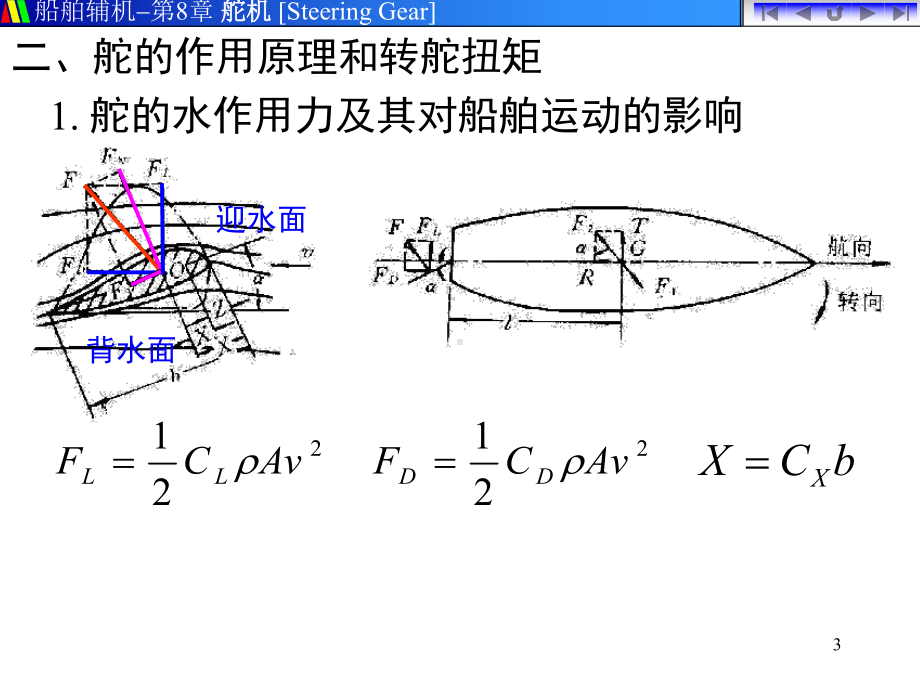 舵机管理课件.ppt_第3页