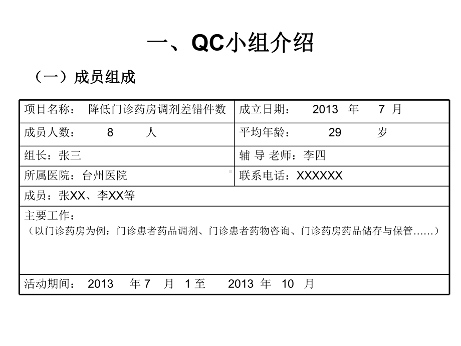 降低门诊药房调剂差错件数课件.ppt_第2页