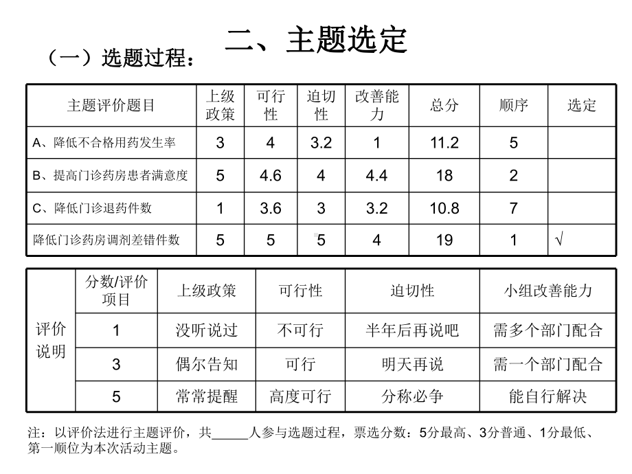 降低门诊药房调剂差错件数课件.ppt_第3页