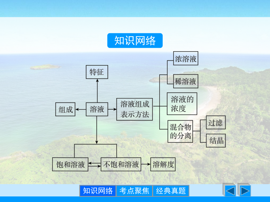 溶液复习课件.ppt_第2页