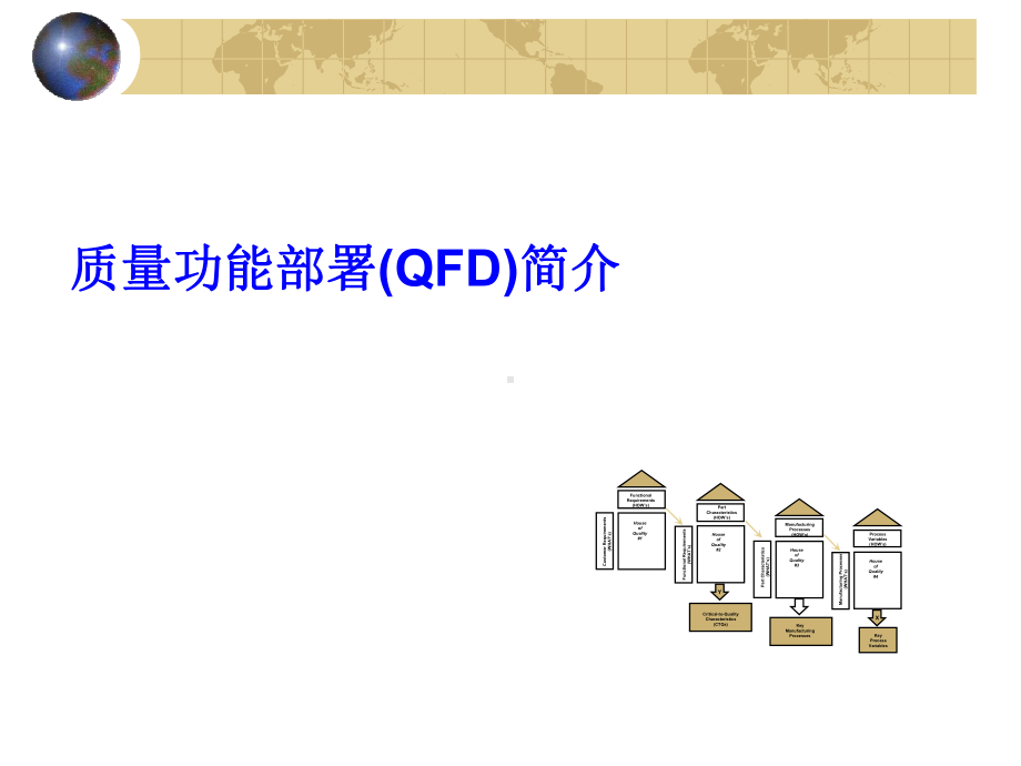 质量功能部署(QFD)简介课件.ppt_第1页