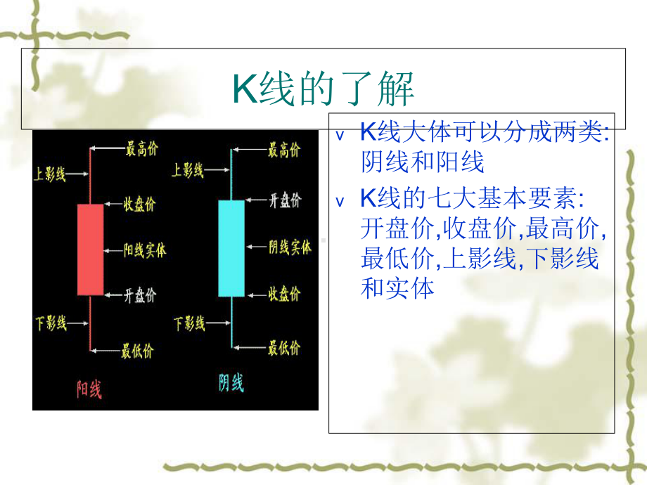 证券技术分析PPT课件K线指标大全.ppt_第2页