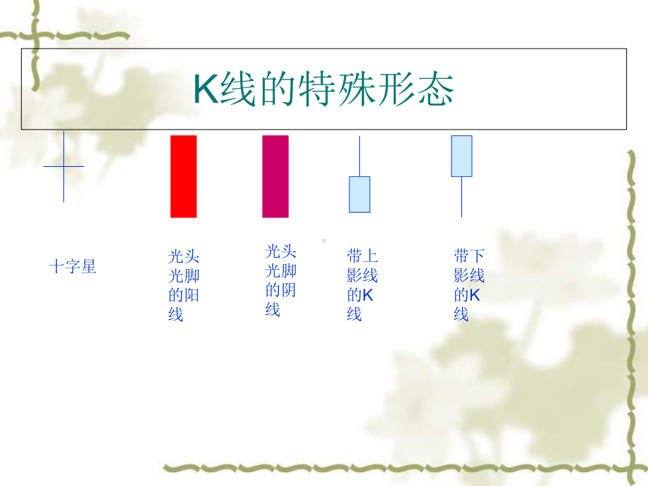 证券技术分析PPT课件K线指标大全.ppt_第3页