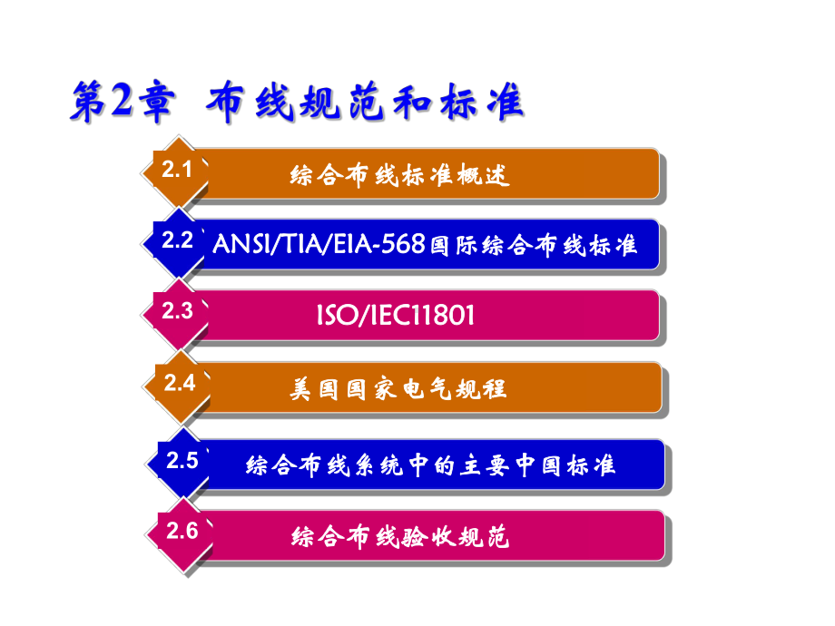 网络布线施工第2章-布线规范和标准课件.ppt_第1页