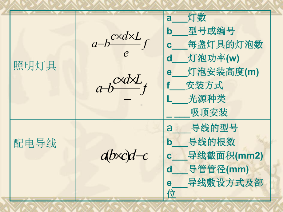 预算实例电气预算课件.ppt_第3页