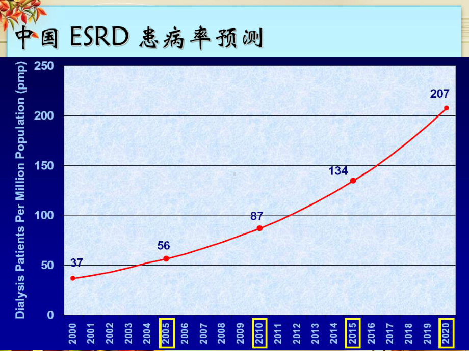 高通量血液透析课件.pptx_第2页