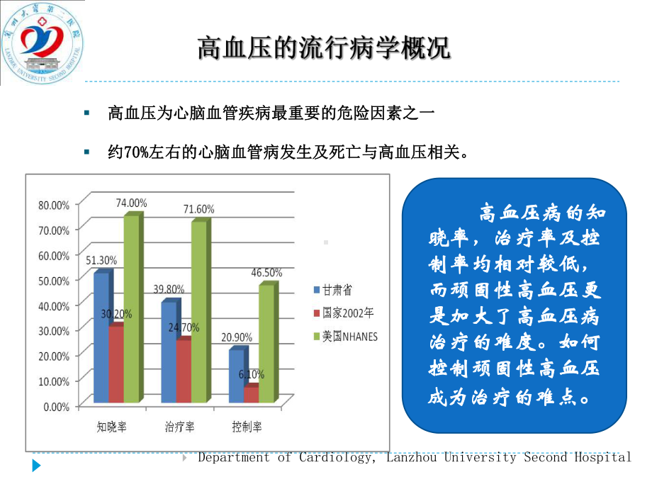 顽固性高血压的诊治现状-课件.ppt_第2页