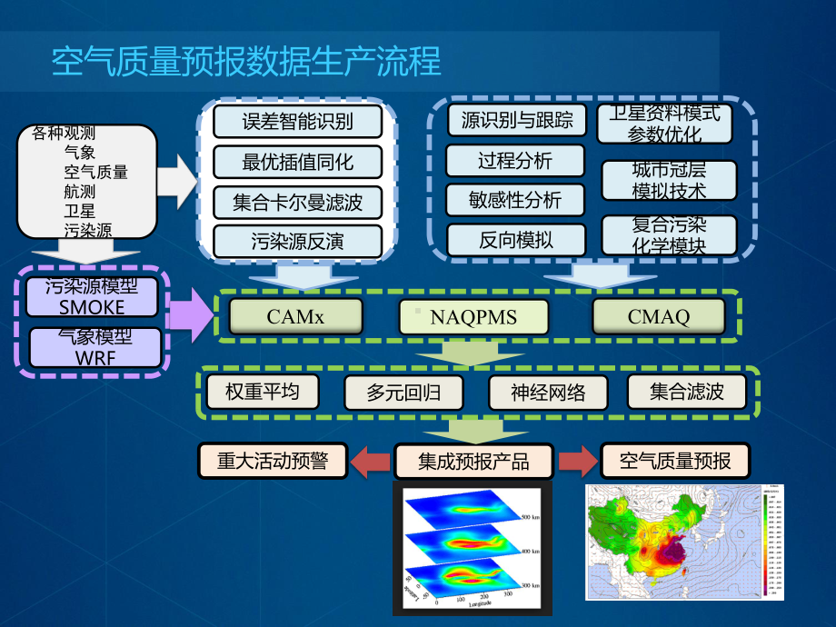 环保行业数据整合与应用技术培训课件.pptx_第2页