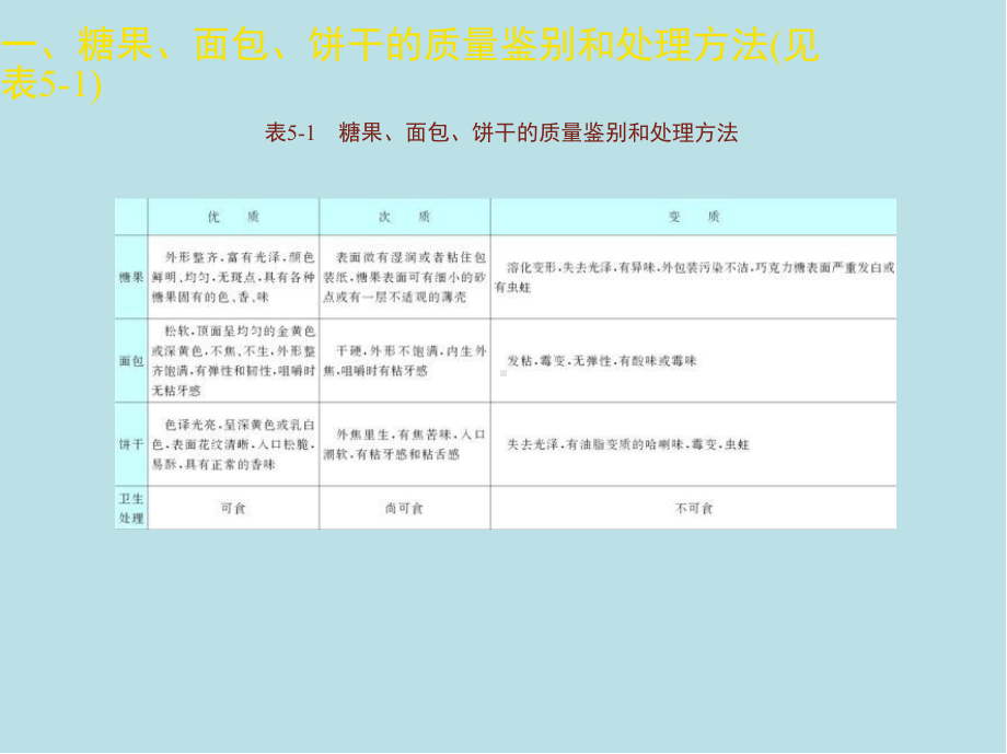 食品检验工第五章-课件(2).ppt_第3页