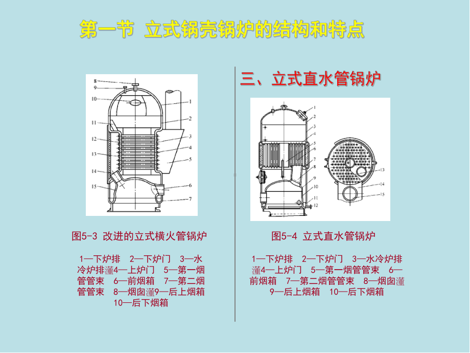 锅炉操作工(初级)第五章课件.ppt_第2页