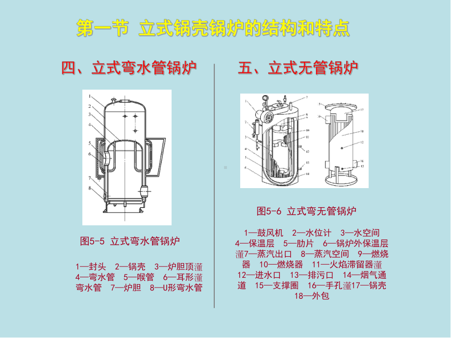 锅炉操作工(初级)第五章课件.ppt_第3页