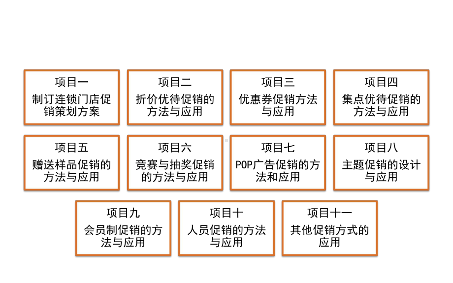 连锁门店促销技巧课件.ppt_第1页