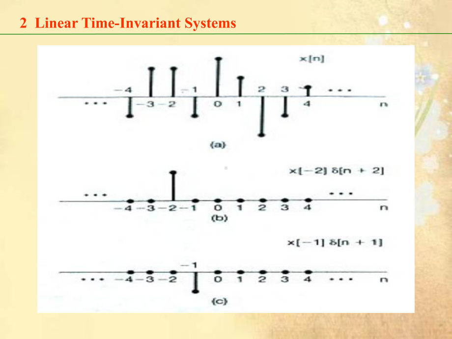 课件：信号与系统Chapter-2.ppt_第2页