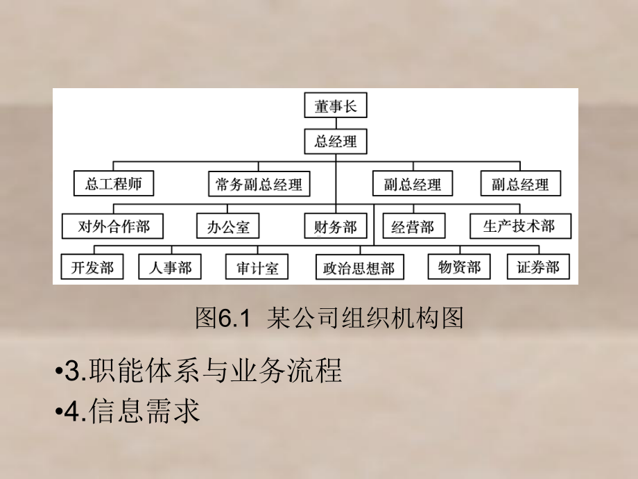 管理信息系统第6章课件.ppt_第3页