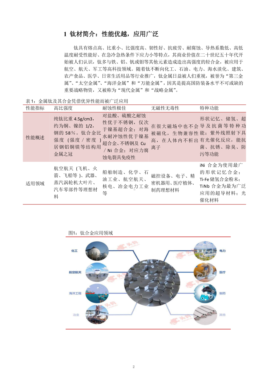 高端钛材市场需求情况及行业集中度分析课件.pptx_第2页