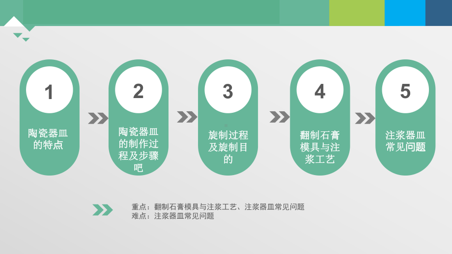 陶瓷器皿造型与石膏翻制工艺课件.pptx_第2页